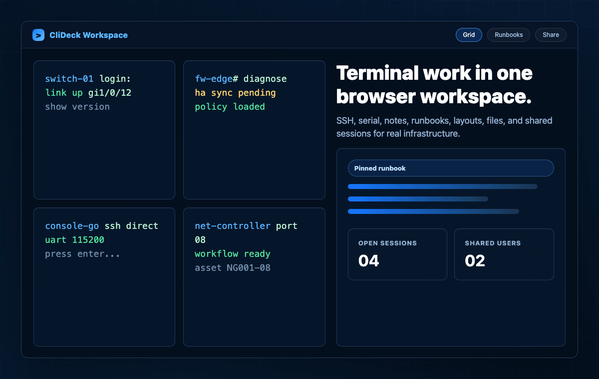 CliDeck Workspace interface preview with terminal grid and runbook panel